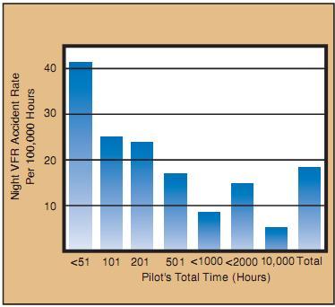 Statistical data can identify operations that have